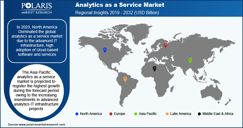 analytics-as-a-service-market-region