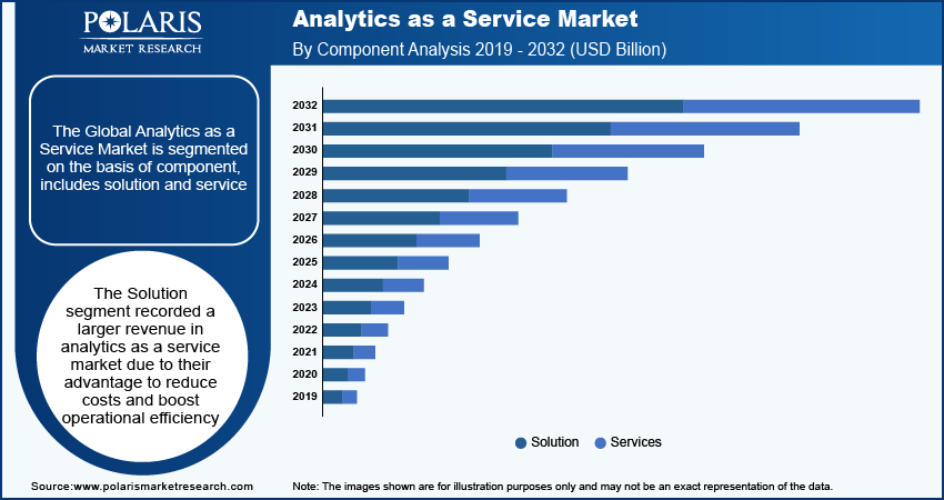 analytics-as-a-service-market-segment