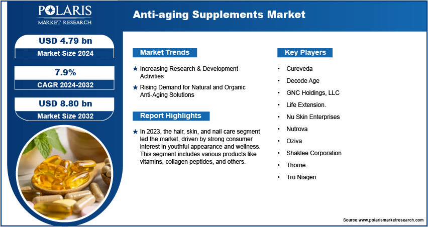 anti-aging-supplements-market-infographic