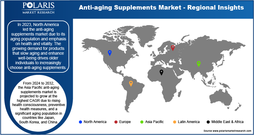 anti-aging-supplements-market-region