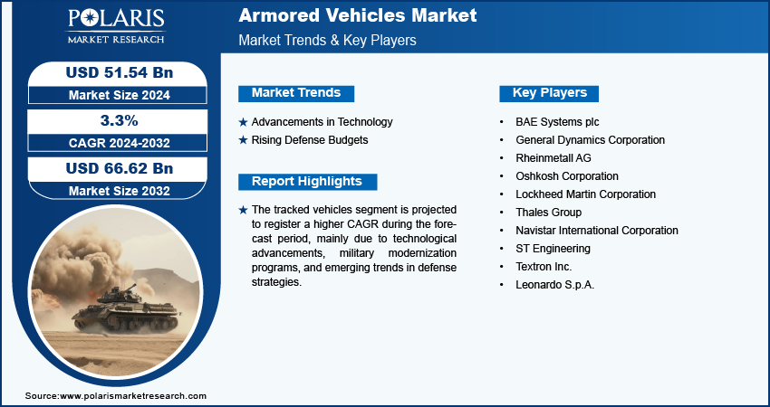 armored-vehicles-market