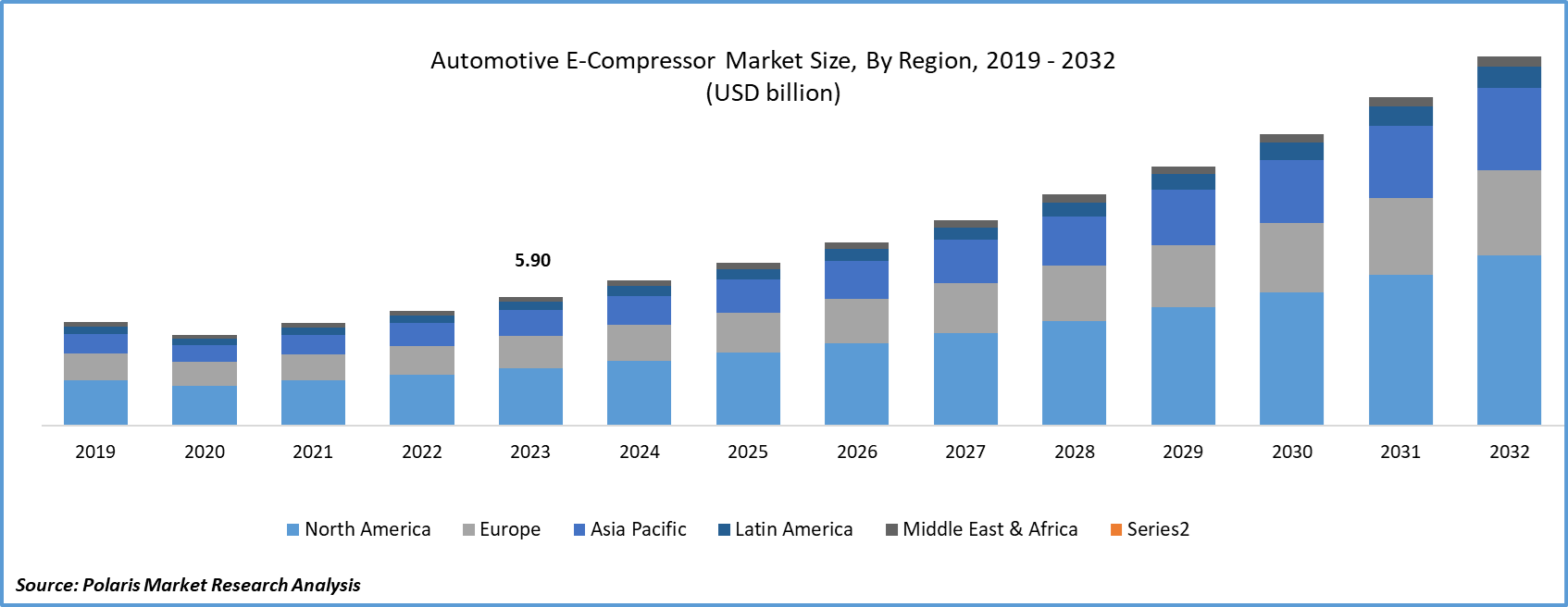 automotive-e-compressor-market-share