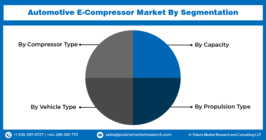 automotive-e-compressor-market 