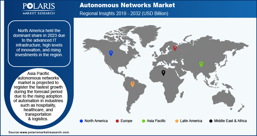 autonomous-networks-market