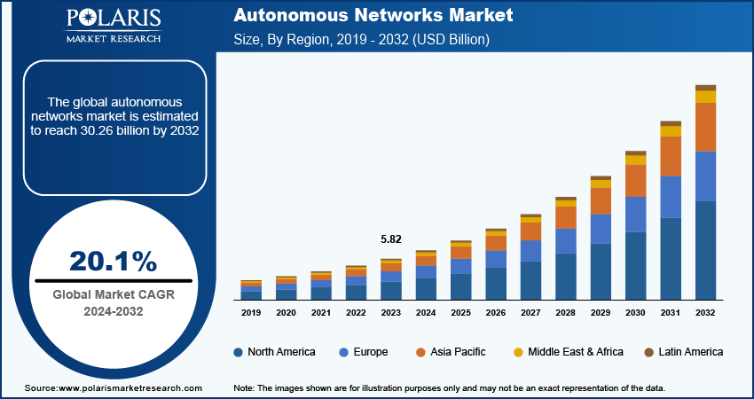 autonomous-networks-market