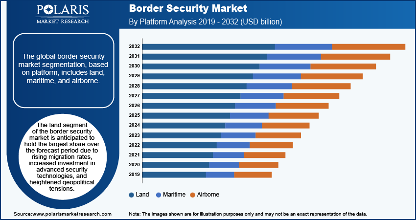 border-security-market-segment