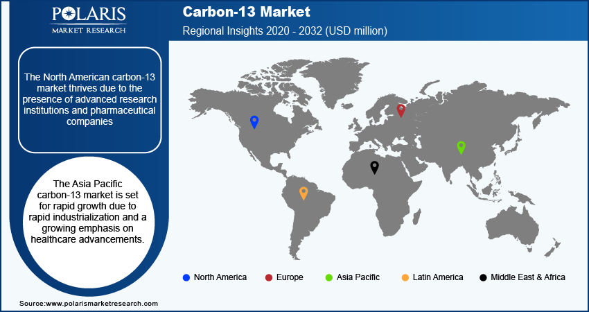 carbon-13-market