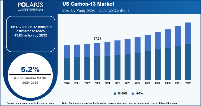 carbon-13-market