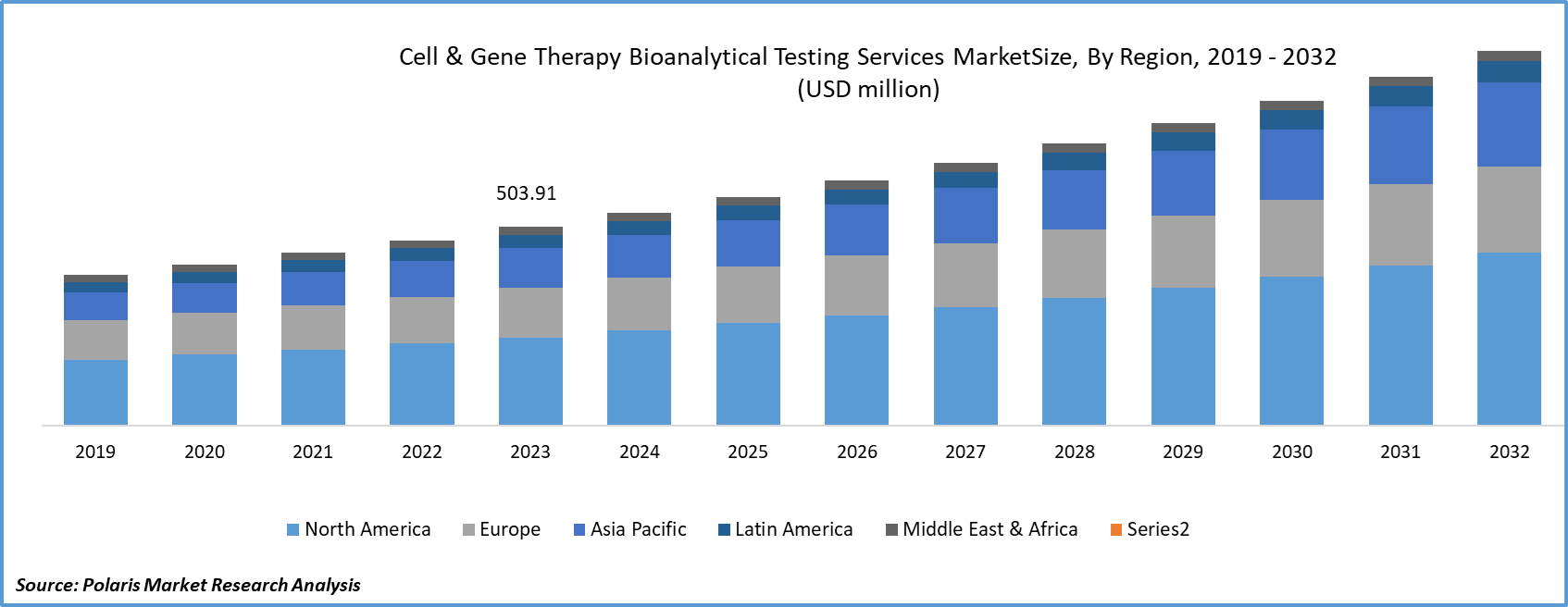 cell-&-gene-therapy-bioanalytical-testing-services-market 