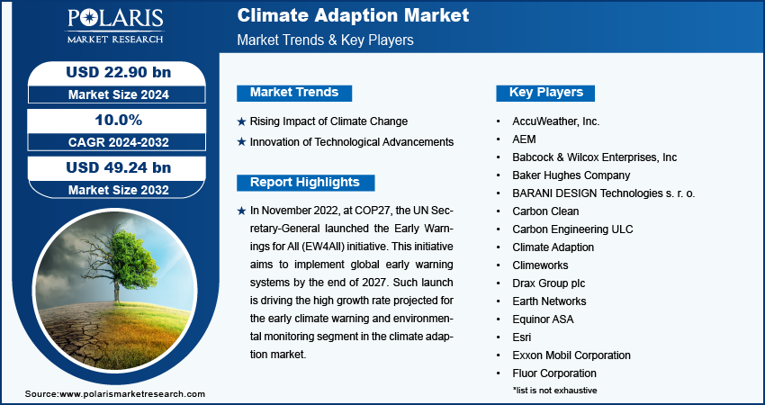 climate-adaption-market-infographic