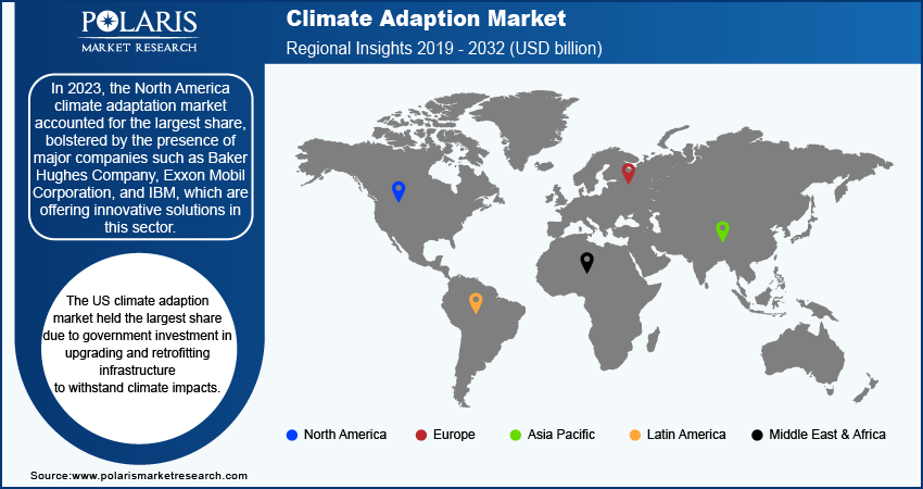 climate-adaption-market-region