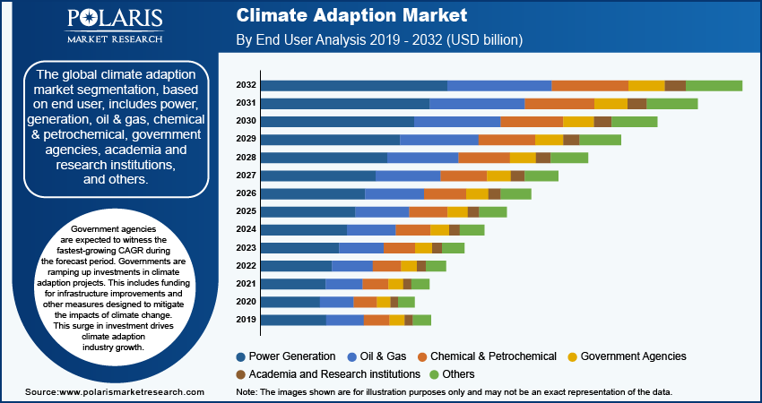 climate-adaption-market-segment