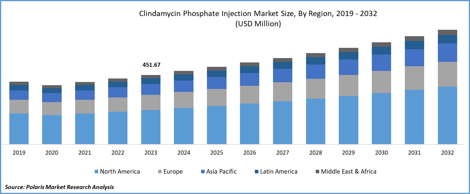 clindamycin-phosphate-injection-market Size