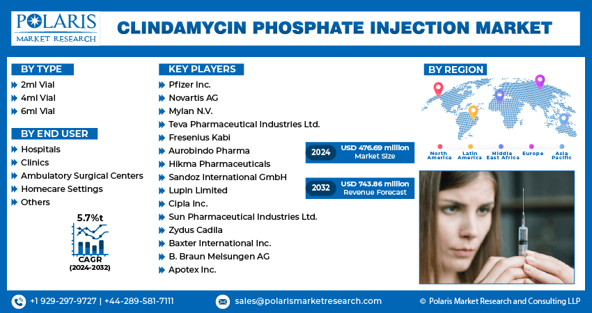 clindamycin-phosphate-injection-market