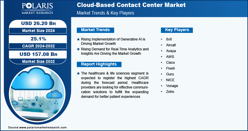 cloud-based-contact-center-market-infographic