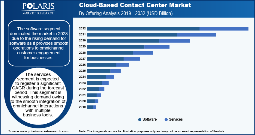 cloud-based-contact-center-market-segmen