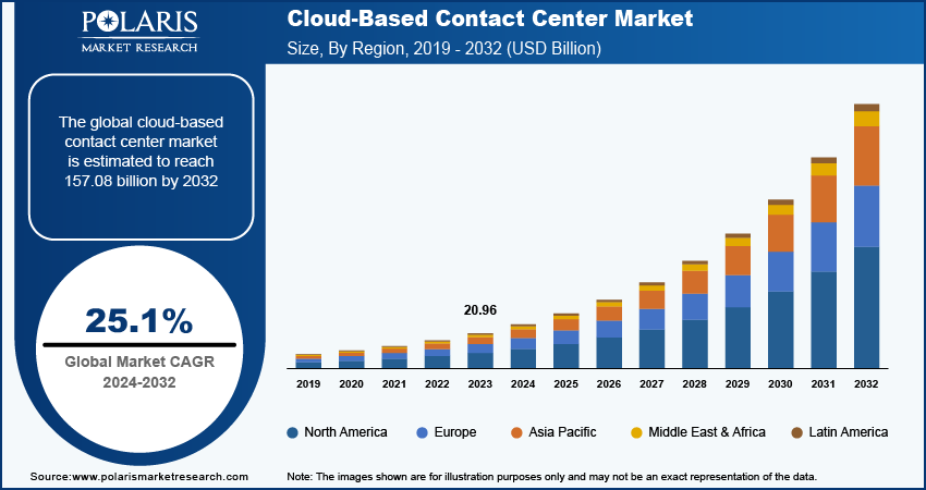 cloud-based-contact-center-market 