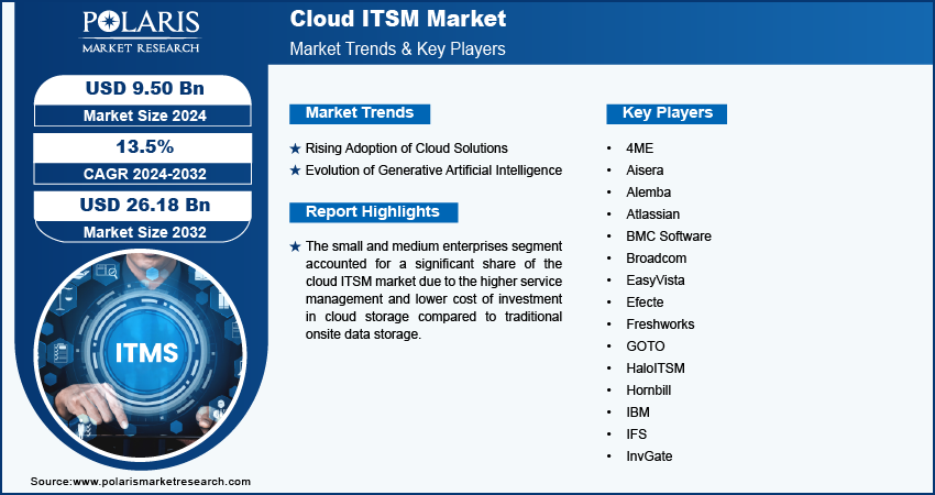 cloud-itsm-market-infographic