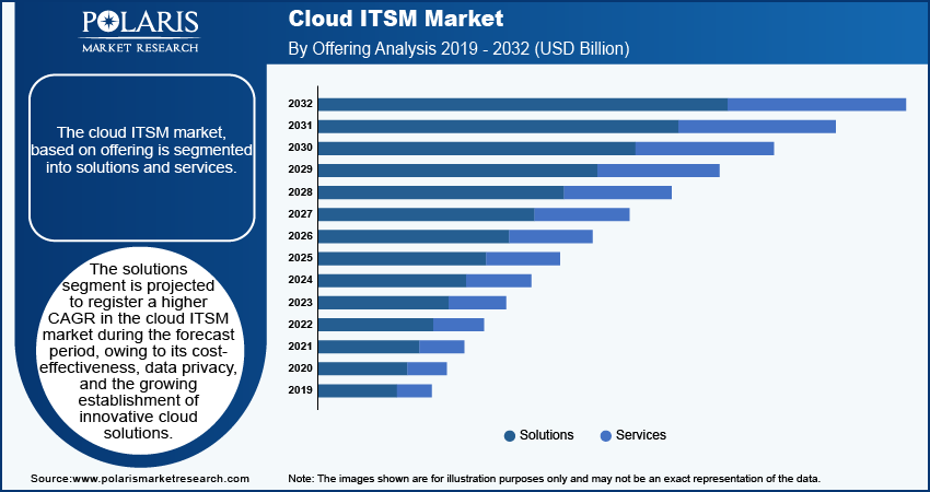 cloud-itsm-market-segment