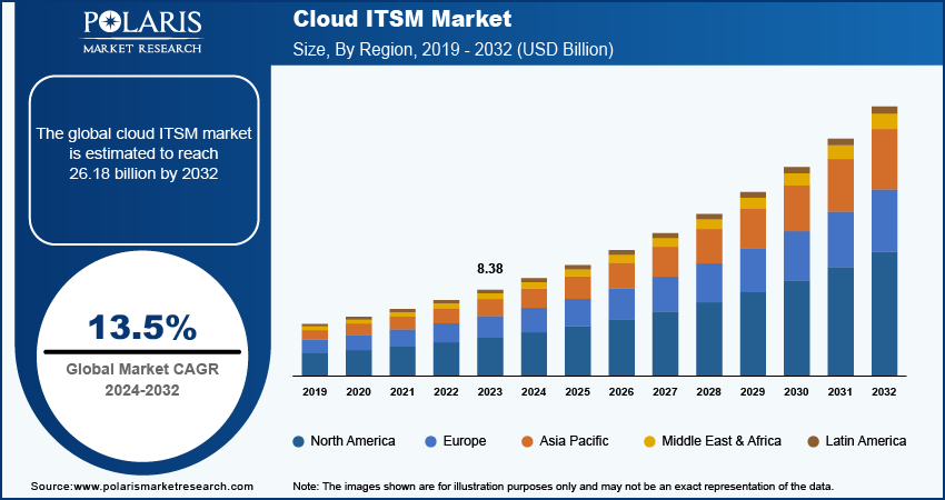 cloud-itsm-market