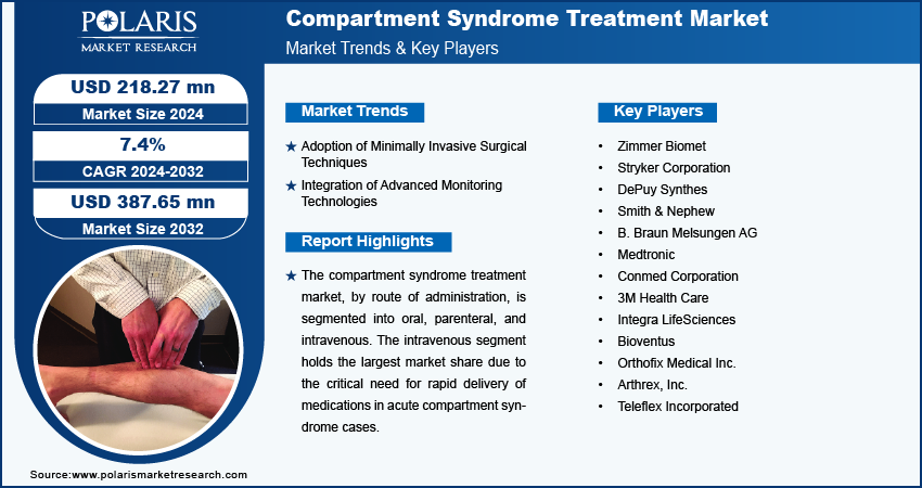 compartment-syndrome-treatment-market-infographic