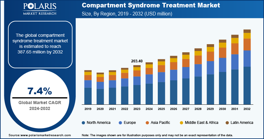 compartment-syndrome-treatment-market