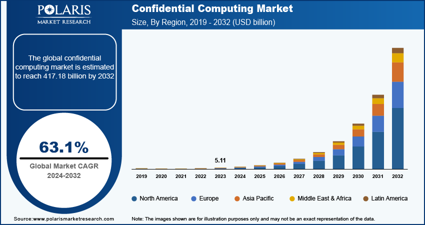 confidential-computing-market