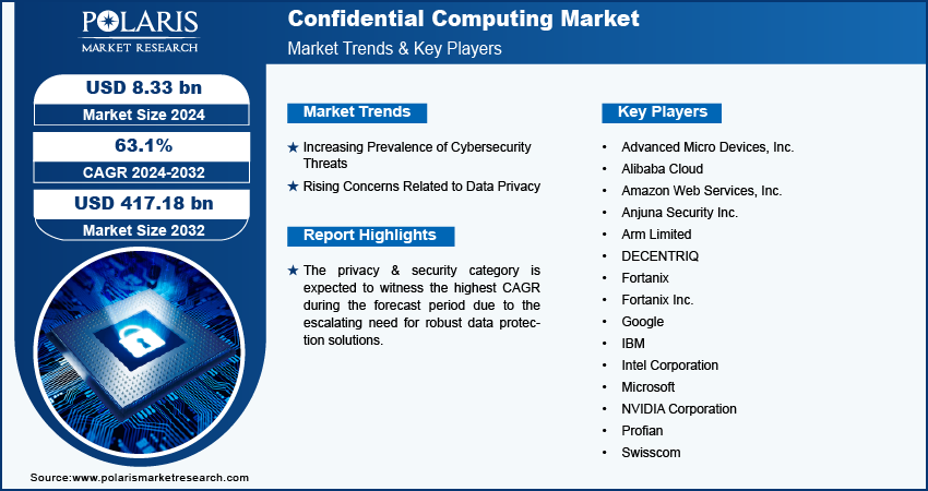 confidential-computing-market-infographic