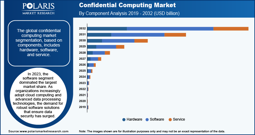 confidential-computing-market-segment