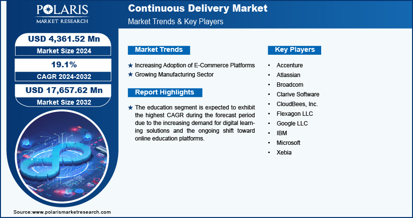 continuous-delivery-market-infographic