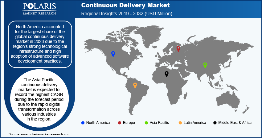 continuous-delivery-market-region