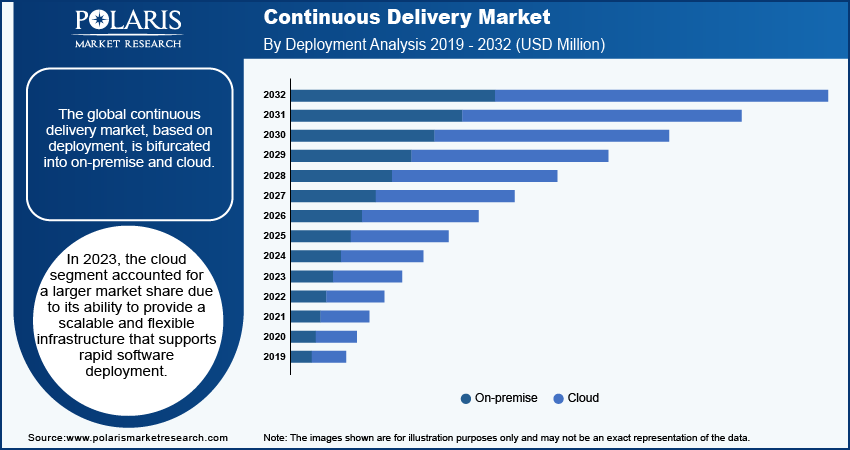 continuous-delivery-market-segment