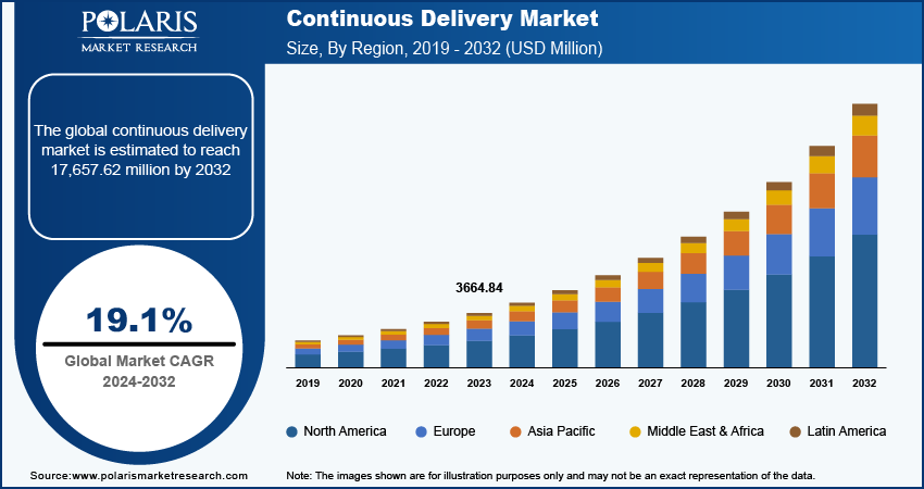 continuous-delivery-market