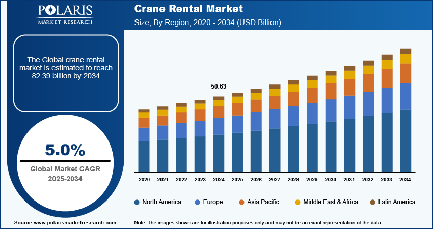 crane-rental-market