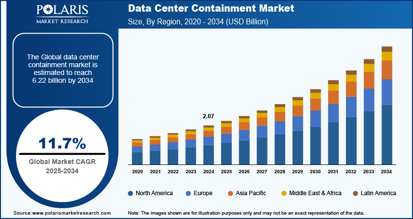 data-center-containment-market