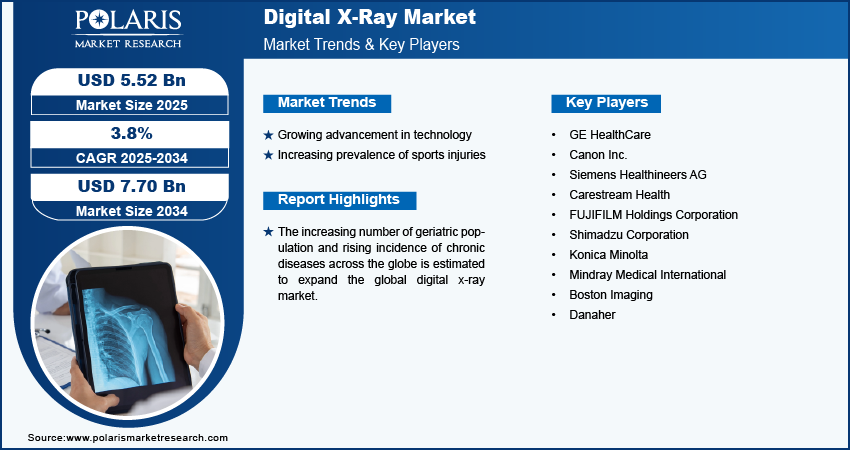 digital-x-ray-market-infographic