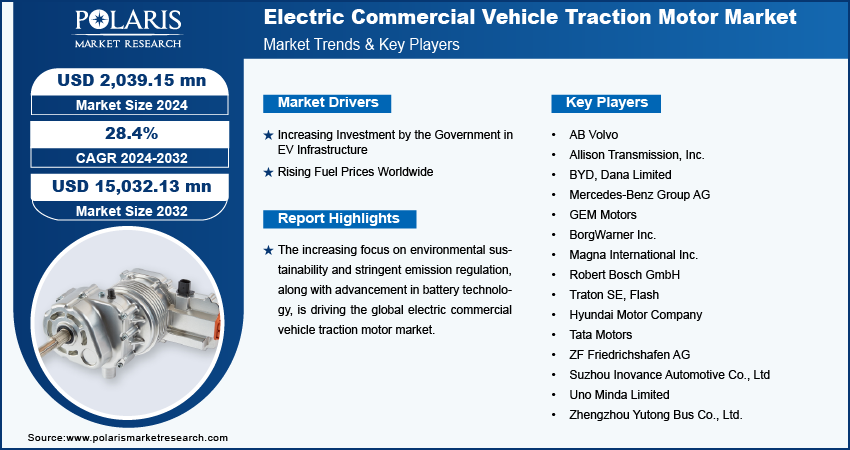 electric-commercial-vehicle-traction-motor-market-infographic