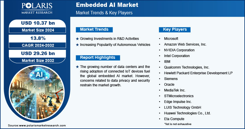 embedded-ai-market-infographic