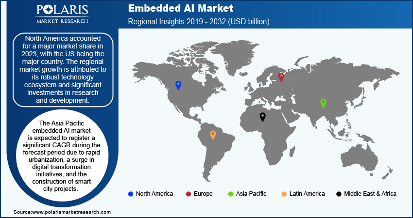 embedded-ai-market-region