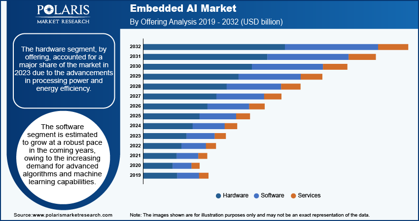 embedded-ai-market-segment