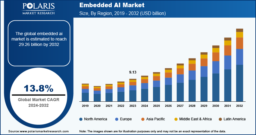 embedded-ai-market