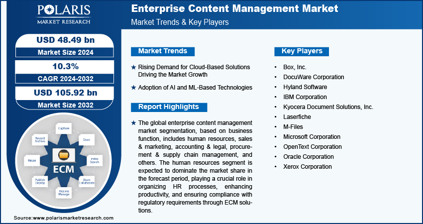 enterprise-content-management-market-infographic