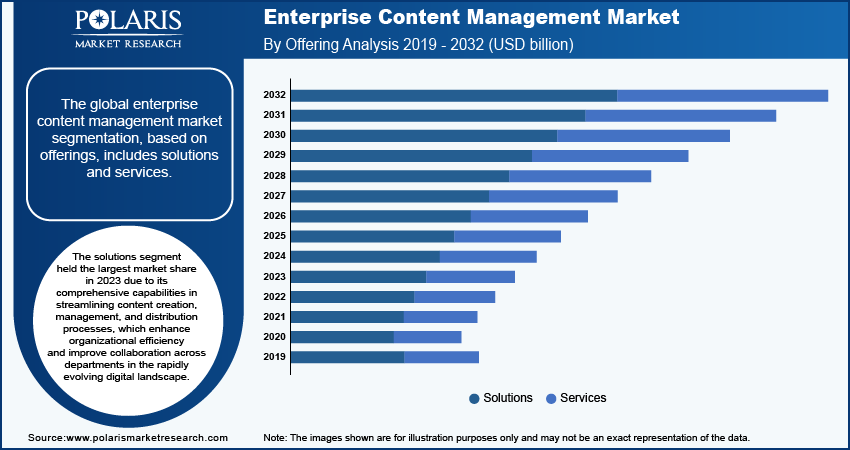 enterprise-content-management-market-segment