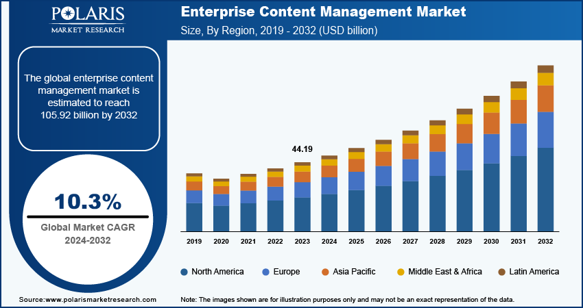 enterprise-content-management-market