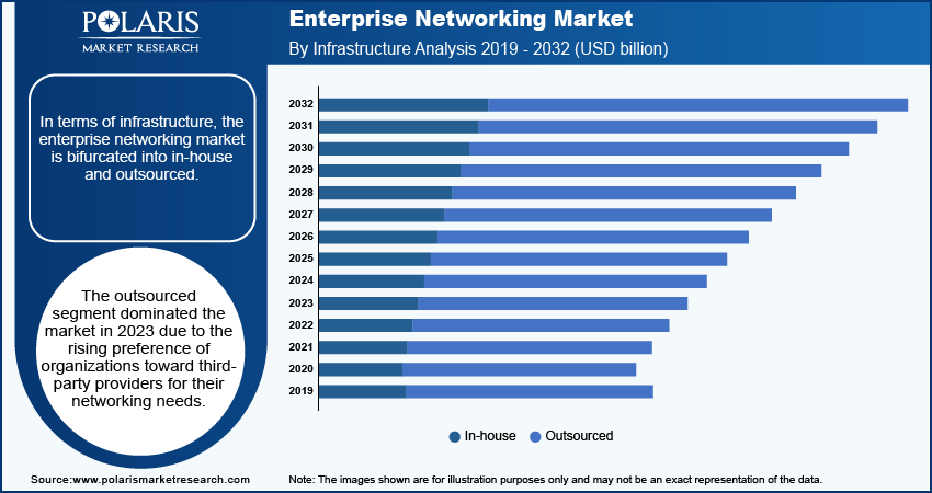 enterprise-networking-market-segment