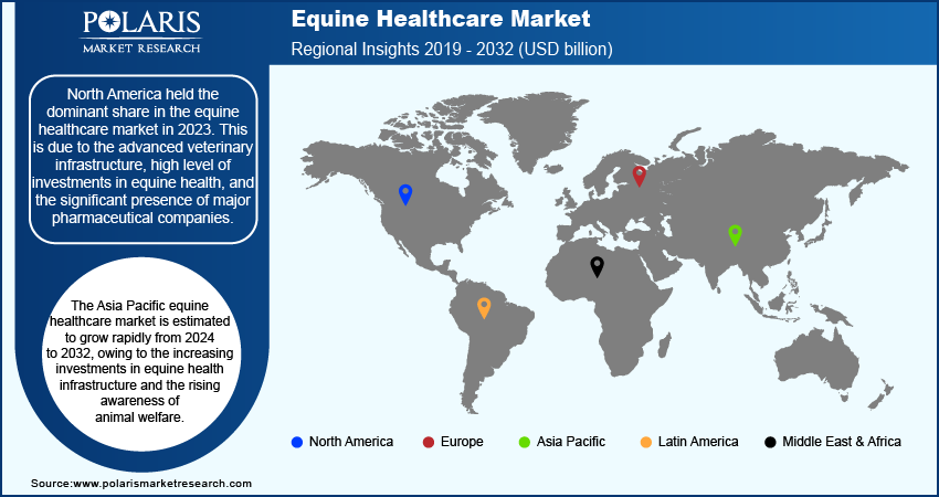 equine-healthcare-market-region