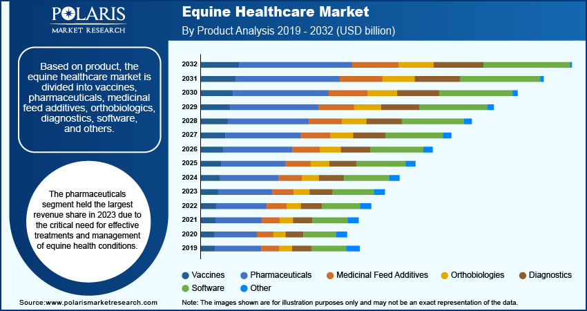 equine-healthcare-market-segment