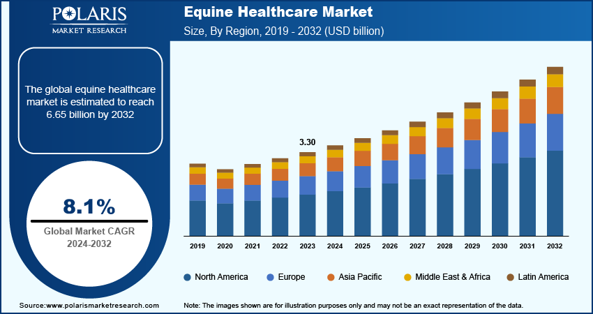 equine-healthcare-market size