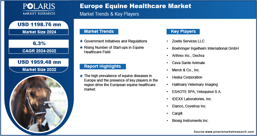 europe-equine-healthcare-market-infographic