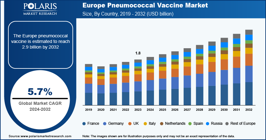 europe-pneumococcal-vaccine-market